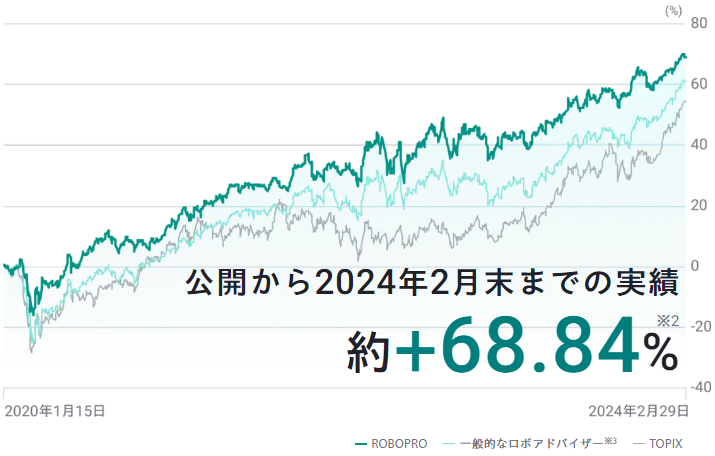 ROBOPRO実績