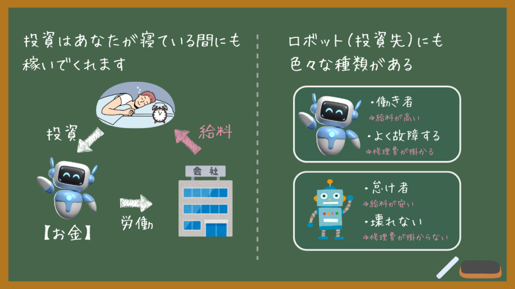 お金に働いてもらう