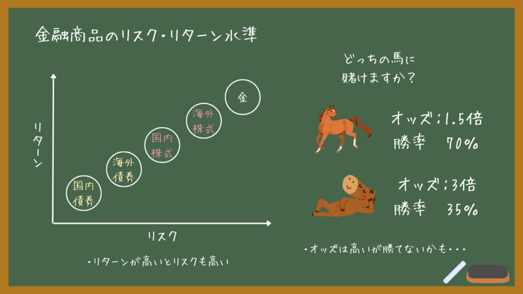 リスクとリターン