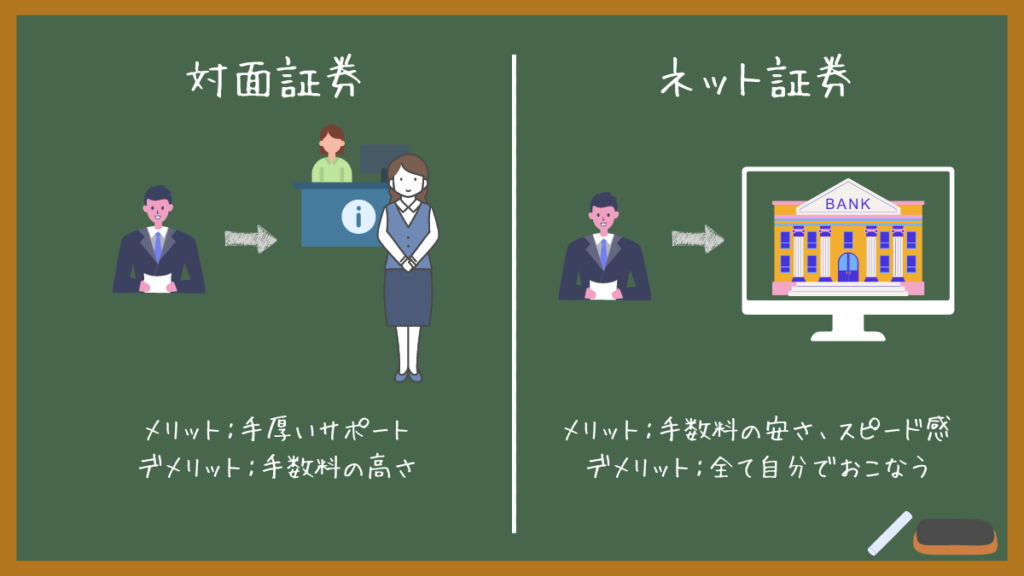 対面証券とネット証券