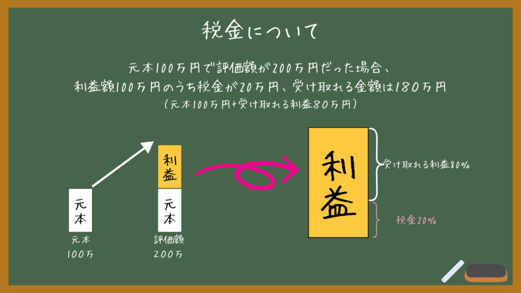 非課税制度