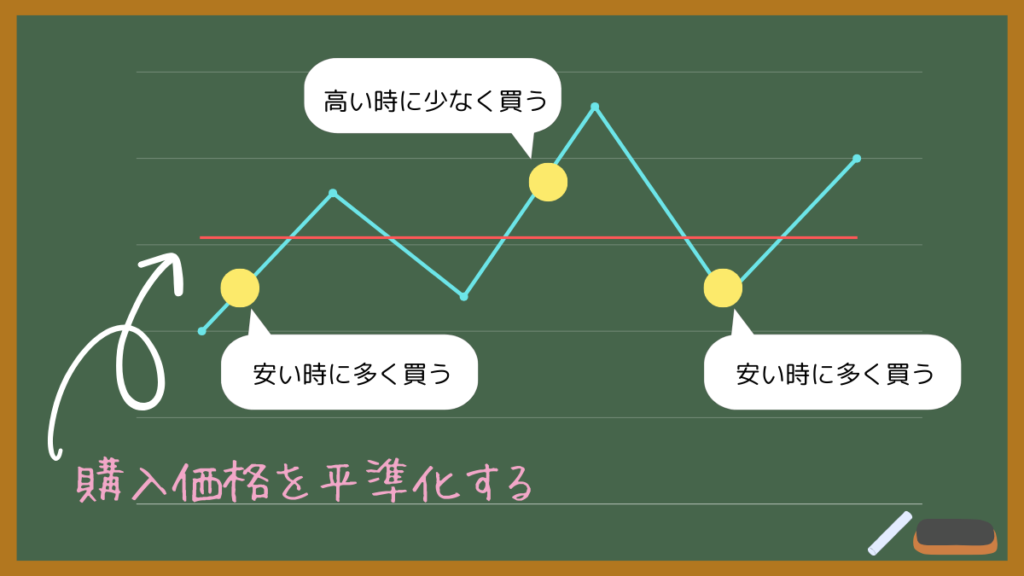 リスク分散