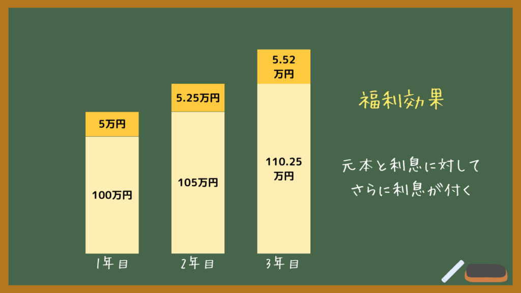 福利効果