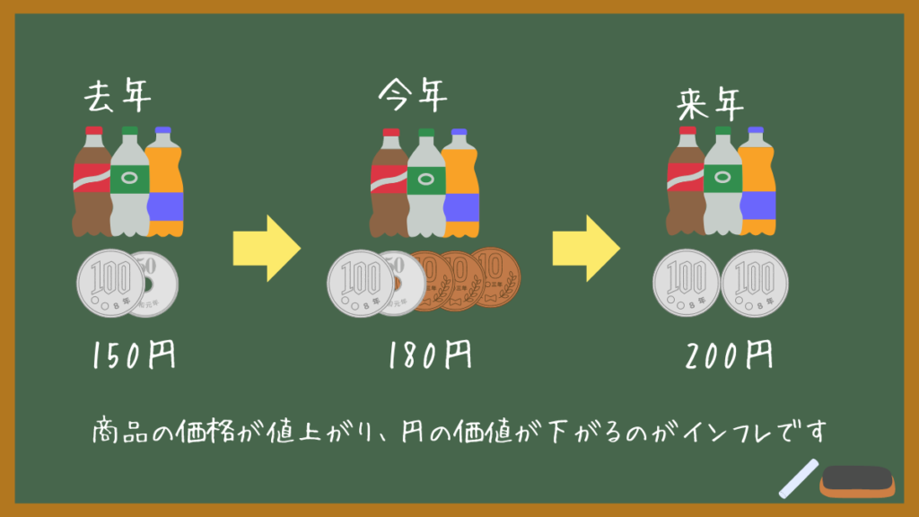  最低限の金融知識を身につけよう