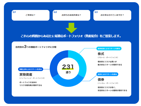 強み②：オーダーメイドのポートフォリオ