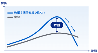 SBIラップ強み①