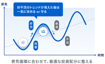 SBIラップ強み②