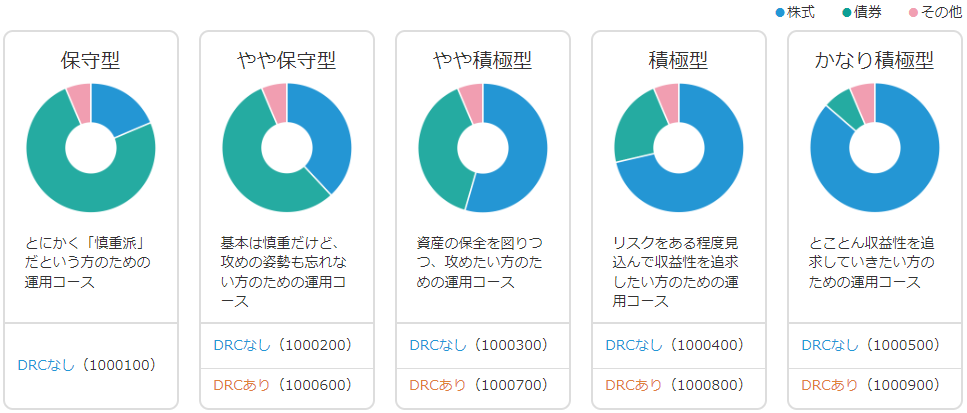 ポートフォリオ