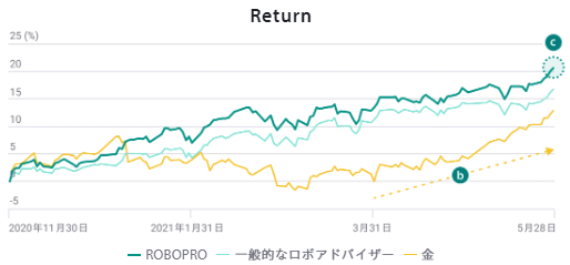 ROBOPRO強み②-2