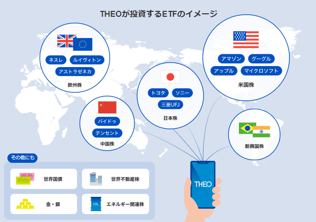 投資対象