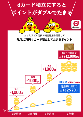 強み②：ｄポイントを有効活用できる-2