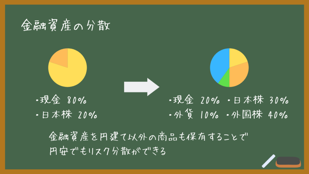 個人ができる円安対策