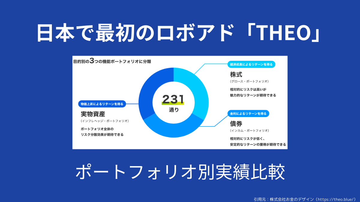 【231通りのポートフォリオ】ポートフォリオ別の実績を比較します