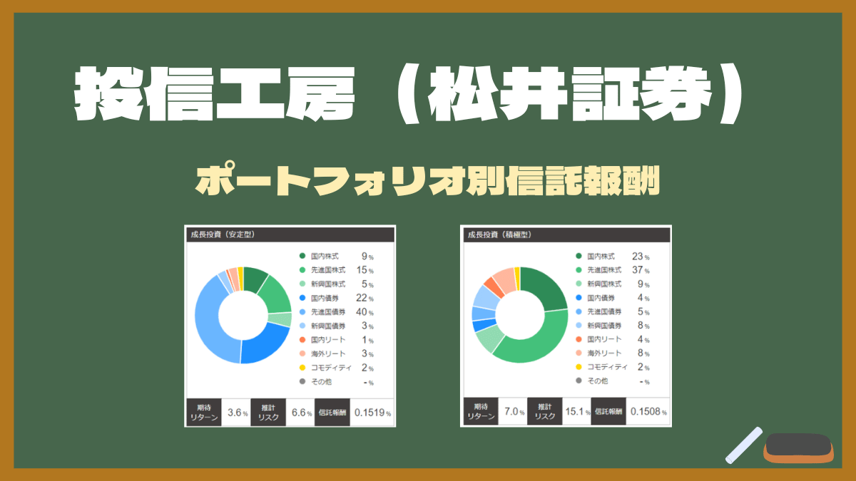 【投信工房(松井証券)の手数料】運用コース・リスク許容度別の信託報酬