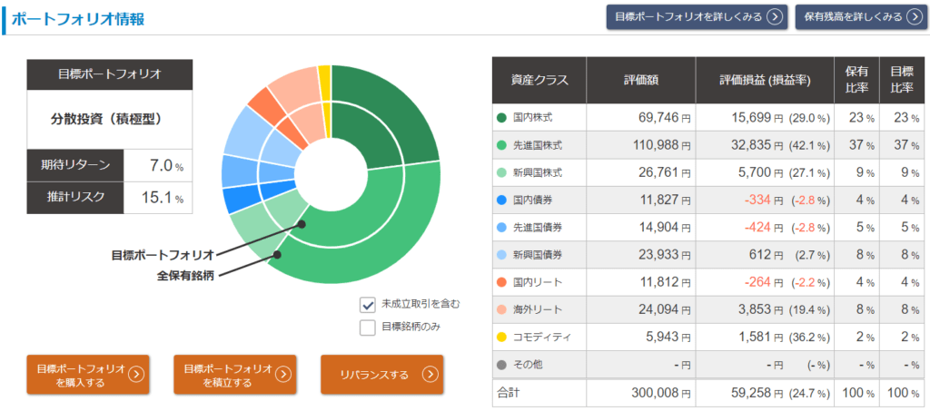 ポートフォリオ