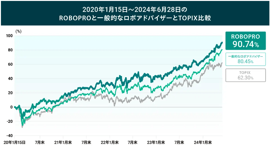 ROBOPRO_パフォーマンス