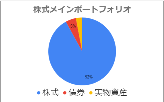 株式メイン円グラフ