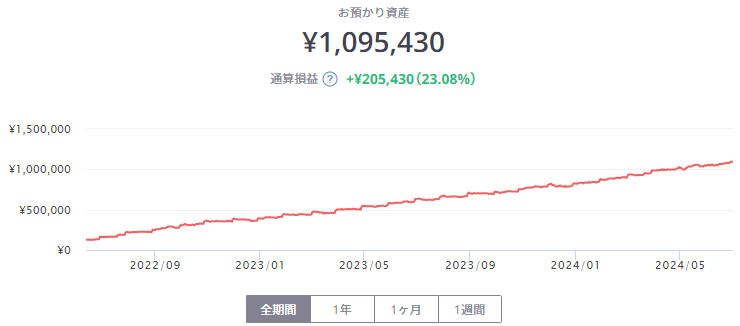 ROBOPRO評価額画面