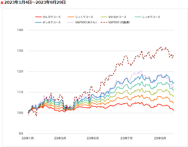 23年9月末