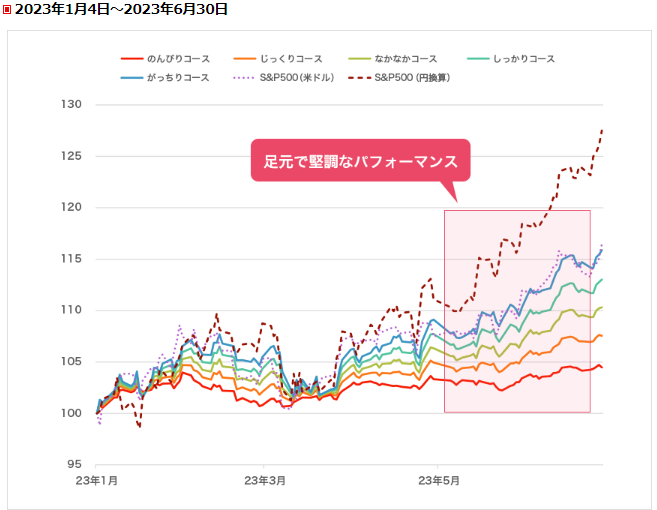 23年6月末