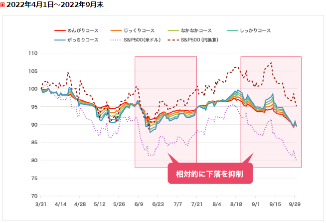 22年9月末