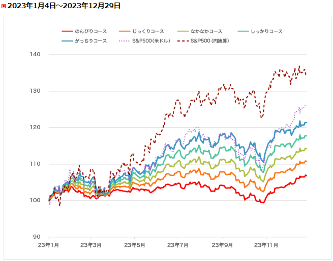 23年12月末