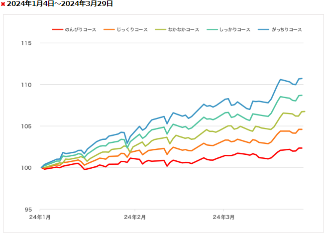 24年3月末