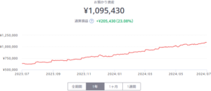 月間推移＜2023年7月～2024年6月＞