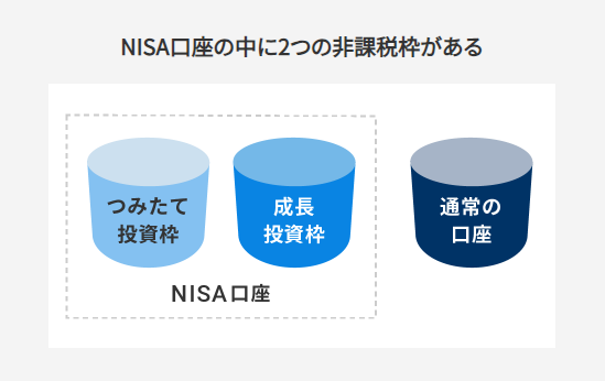 ①全自動で新NISAを活用できる_1