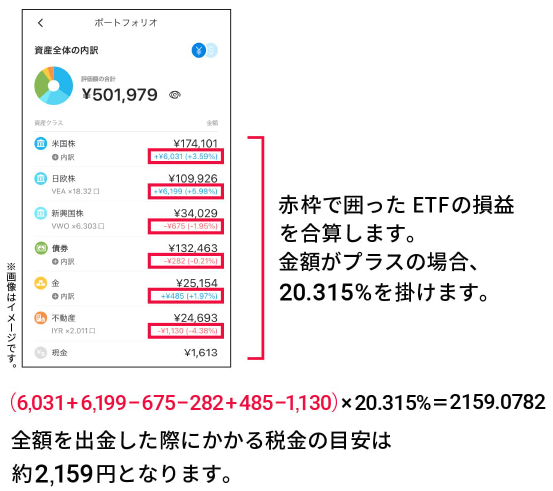 〈例〉資産501,979円資産の全額を出金する場合にかかる税金の目安