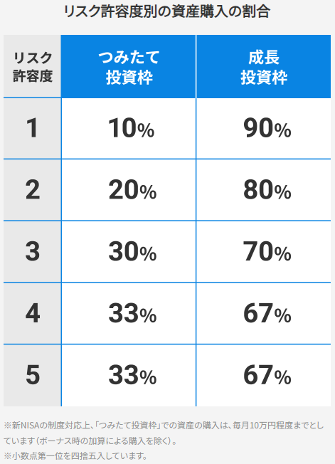 ①全自動で新NISAを活用できる_2