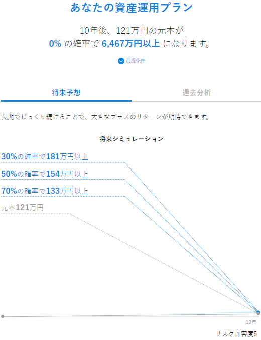 【シミュレーション①】初期投資額1万円/積立1万円_1