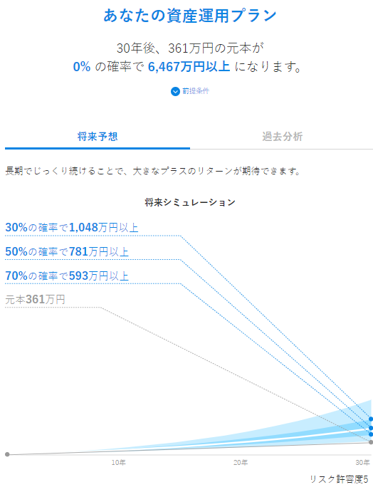 【シミュレーション①】初期投資額1万円/積立1万円_2