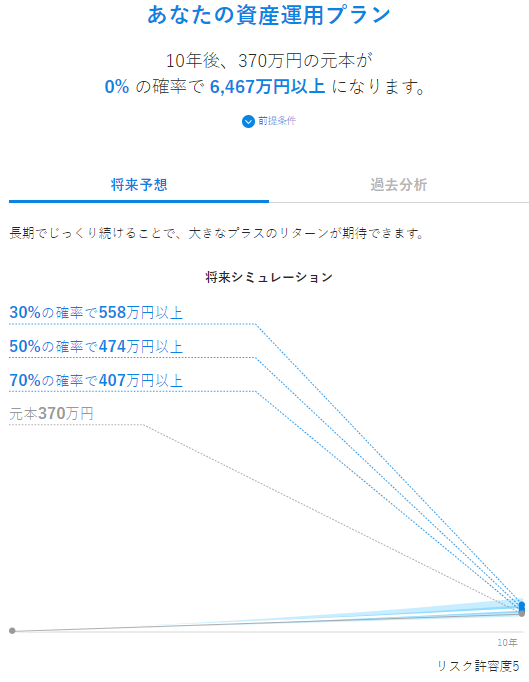 【シミュレーション②】初期投資額10万円/積立3万円_1