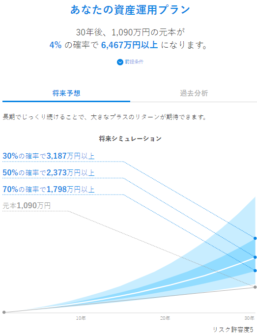 【シミュレーション②】初期投資額10万円/積立3万円_2