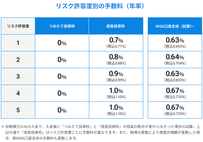 手数料について_2