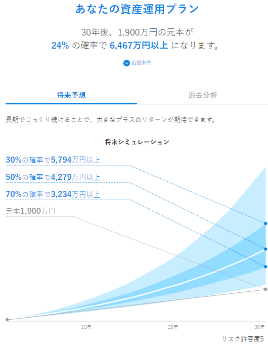 【シミュレーション③】初期投資額100万円/積立5万円_2