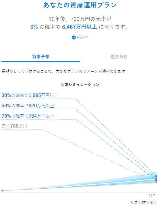 【シミュレーション③】初期投資額100万円/積立5万円_1