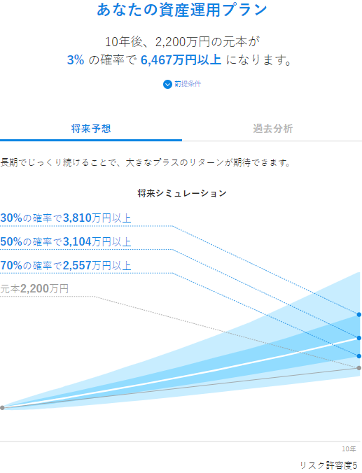 【シミュレーション④】初期投資額1,000万円/積立10万円_1