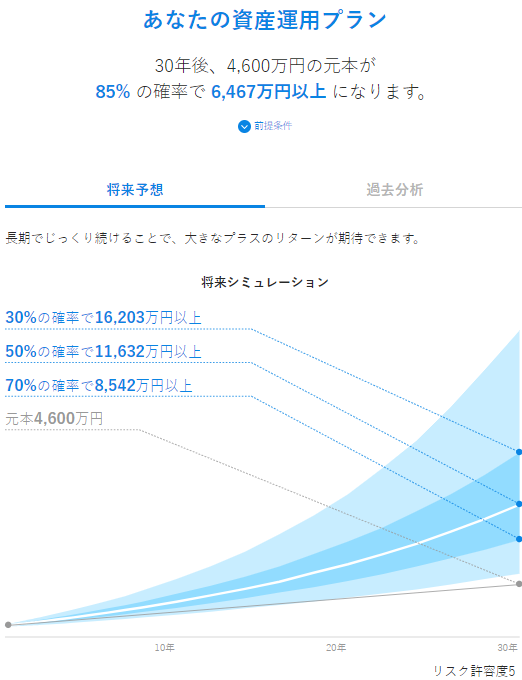 【シミュレーション④】初期投資額1,000万円/積立10万円_2