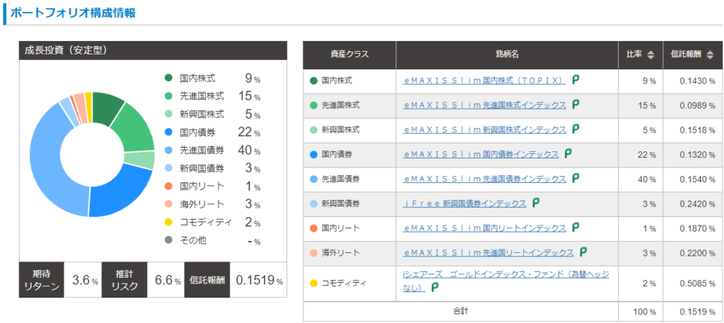 リスク許容度1（安定型）