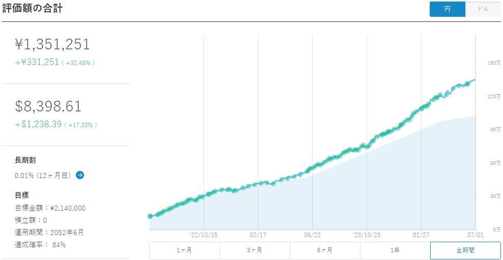 ウェルスナビ評価額画面