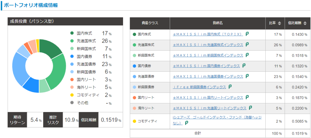 リスク許容度3（バランス型）