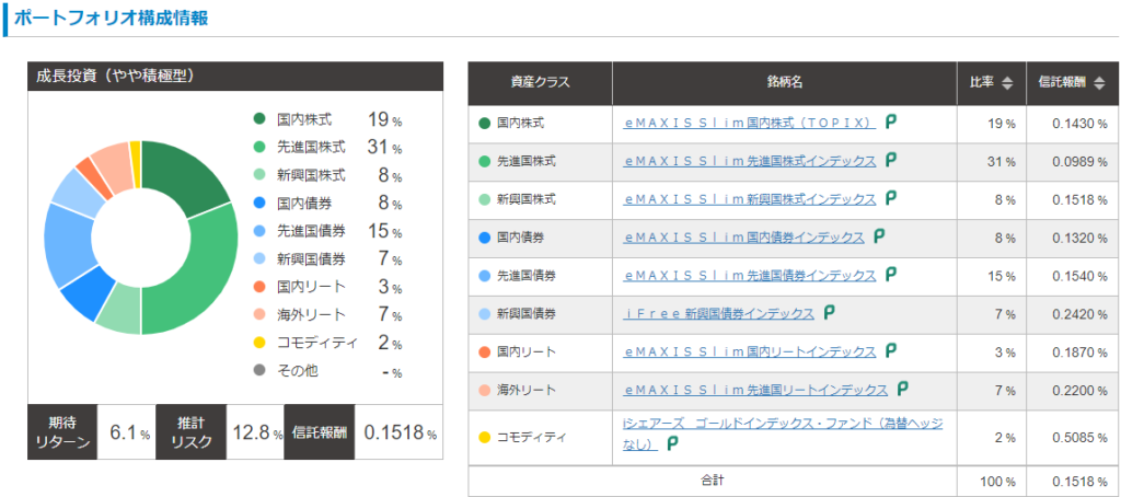 リスク許容度4（やや積極型）