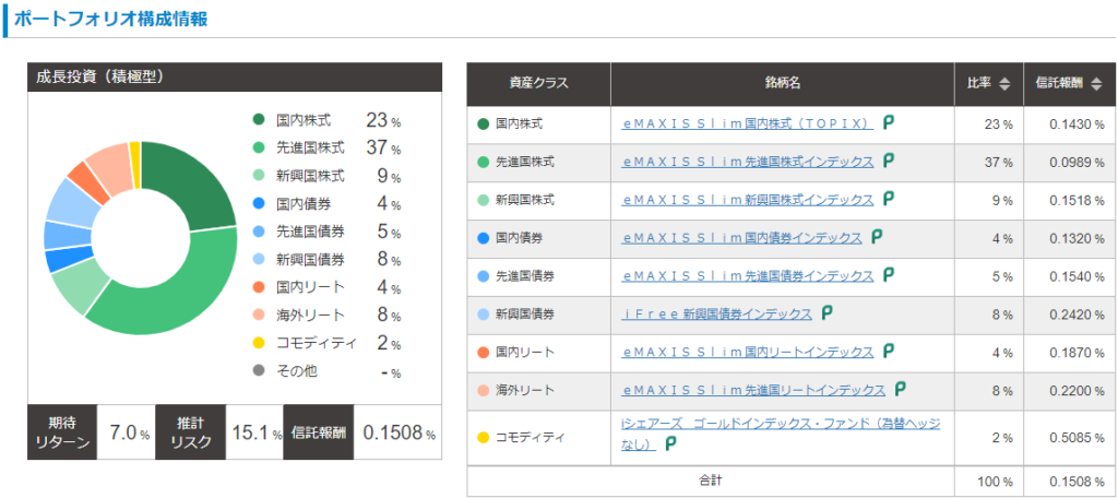 リスク許容度5（積極型）