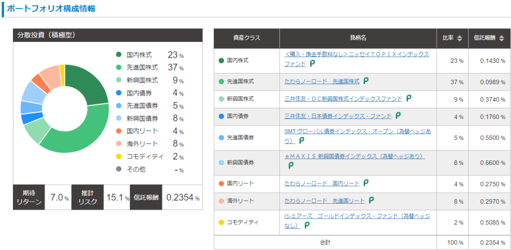 リスク許容度5（積極型）