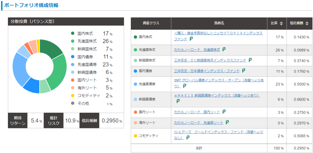 リスク許容度3（バランス型）