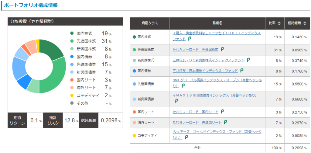 リスク許容度4（やや積極型）