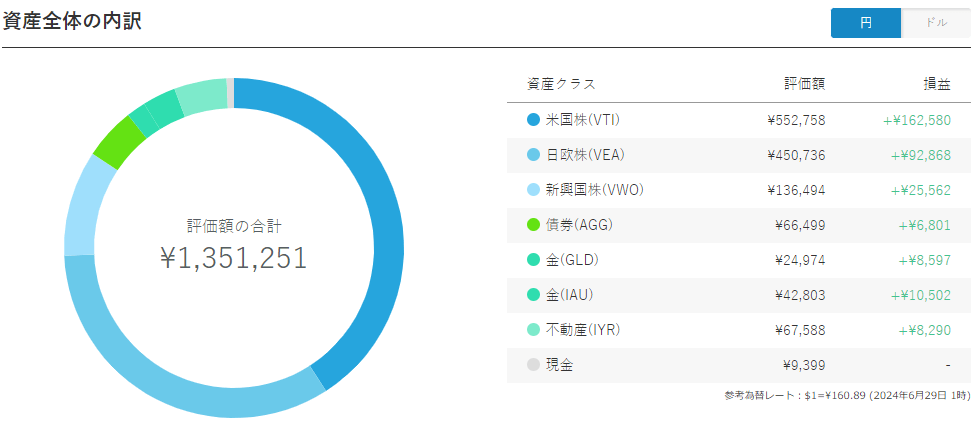 ポートフォリオ