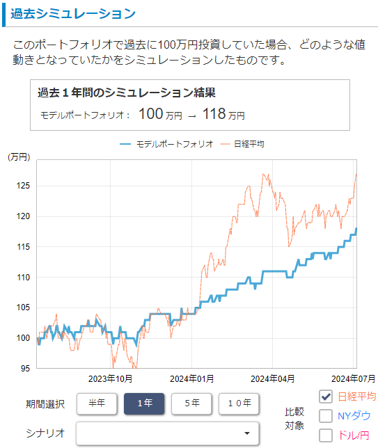 リスク許容度1：『成長投資（安定型）』-2